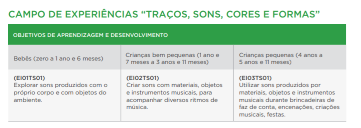 campo-de-experiencias-bncc