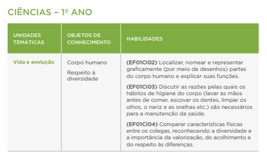 habilidades-bncc-ciencias