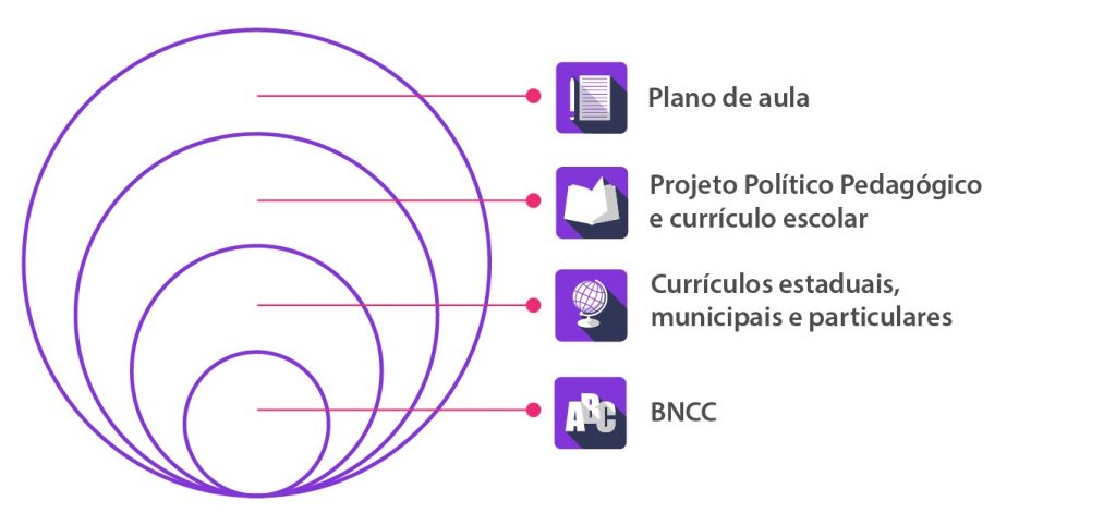 par_imagem_guia-completo-sobre-a-bncc-01