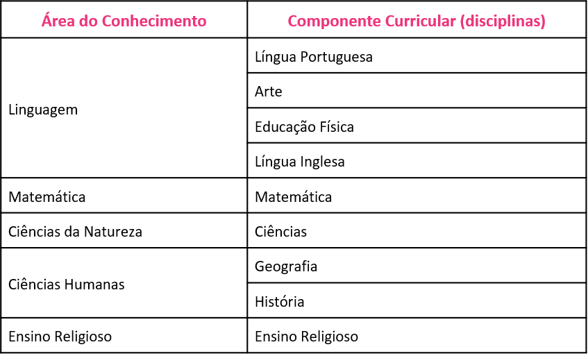 Quanto tempo dura um estágio de Pedagogia? Quanto tempo dura um estágio de Pedagogia?