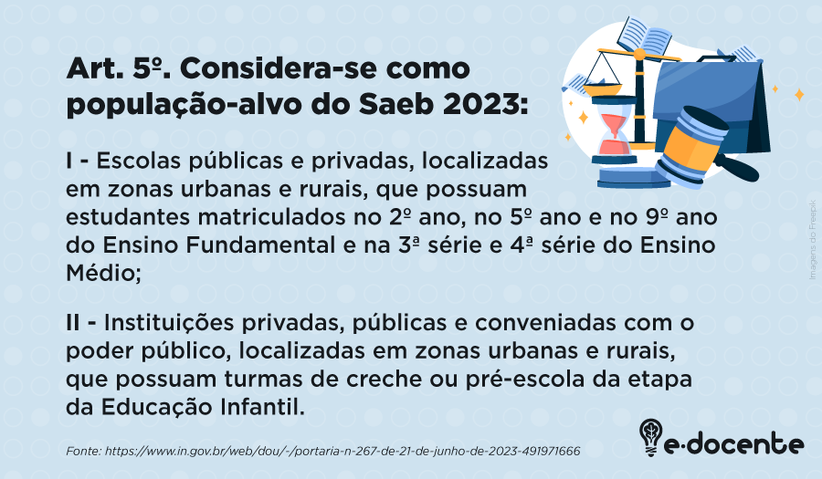 Quiz de Língua Portuguesa para o Saeb 2023 – 9º ano – 25 questões